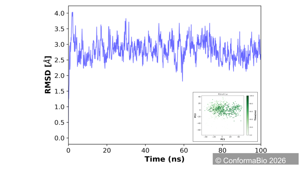 RMSD of designed conformer